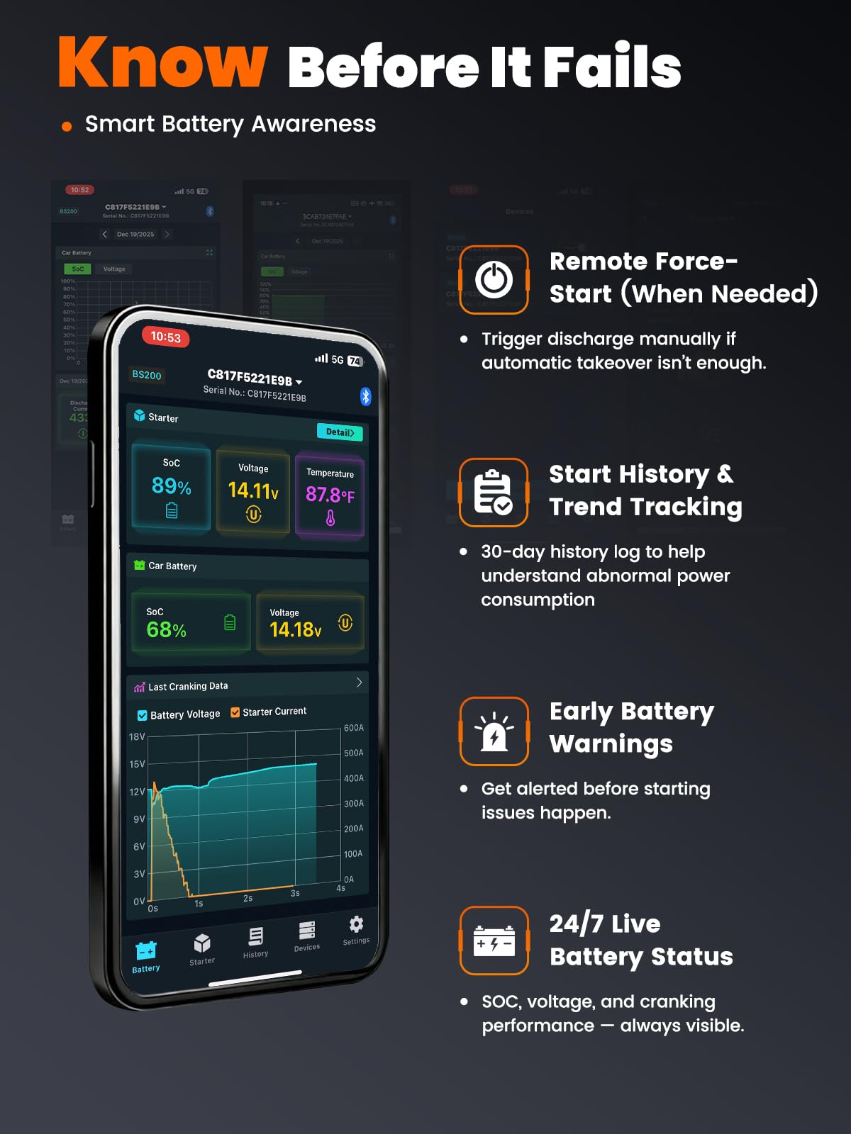 ANCEL BS200 Super Starter - Permanent Connected Starting System with Super Capacitor, Car Battery Jump Booster & Health Monitor via App, -40℉~176℉ in-Cabin Jump Box for 3.0L Vehicles