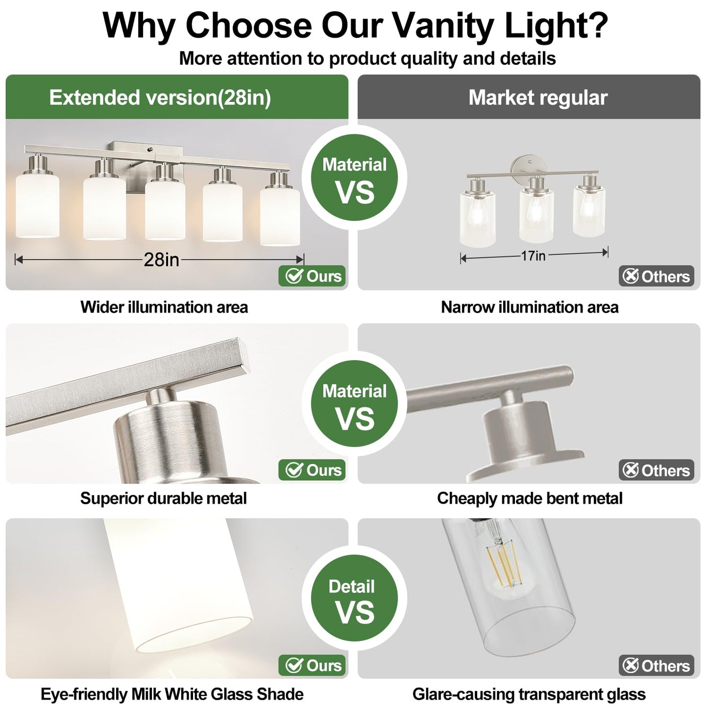 5-Light Vanity Light With Milky White Shades  Brushed Nickle Bathroom Lighting Fixtures Over Mirror  Modern Bathroom Wall Lamp For Mirror Living Room Cabinet Bedroom