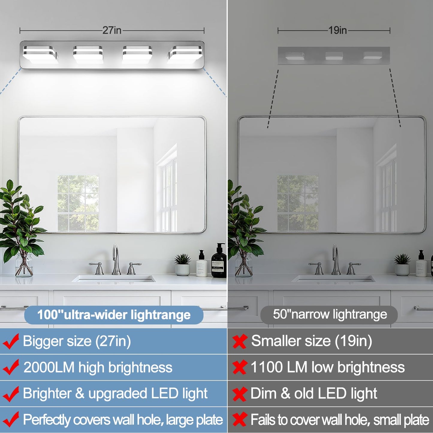 1600Lm Led Modern Bathroom Vanity Light Fixtures  360?Rotate Acrylic Chrome Vanity Lights For Bathroom  Modern Wall Lighting Fixtures Over Mirror Kitchen Living Room (Natural White Light 5000K)