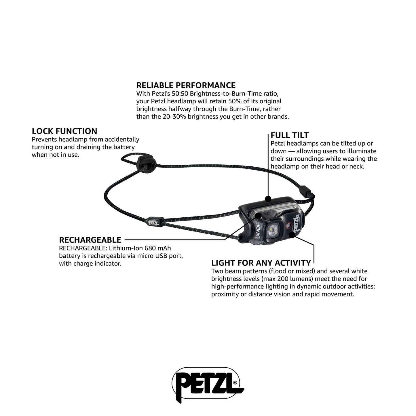 PETZL BINDI Headlamp - Ultra-Compact Rechargeable, One Size, Black, Model E102AA00