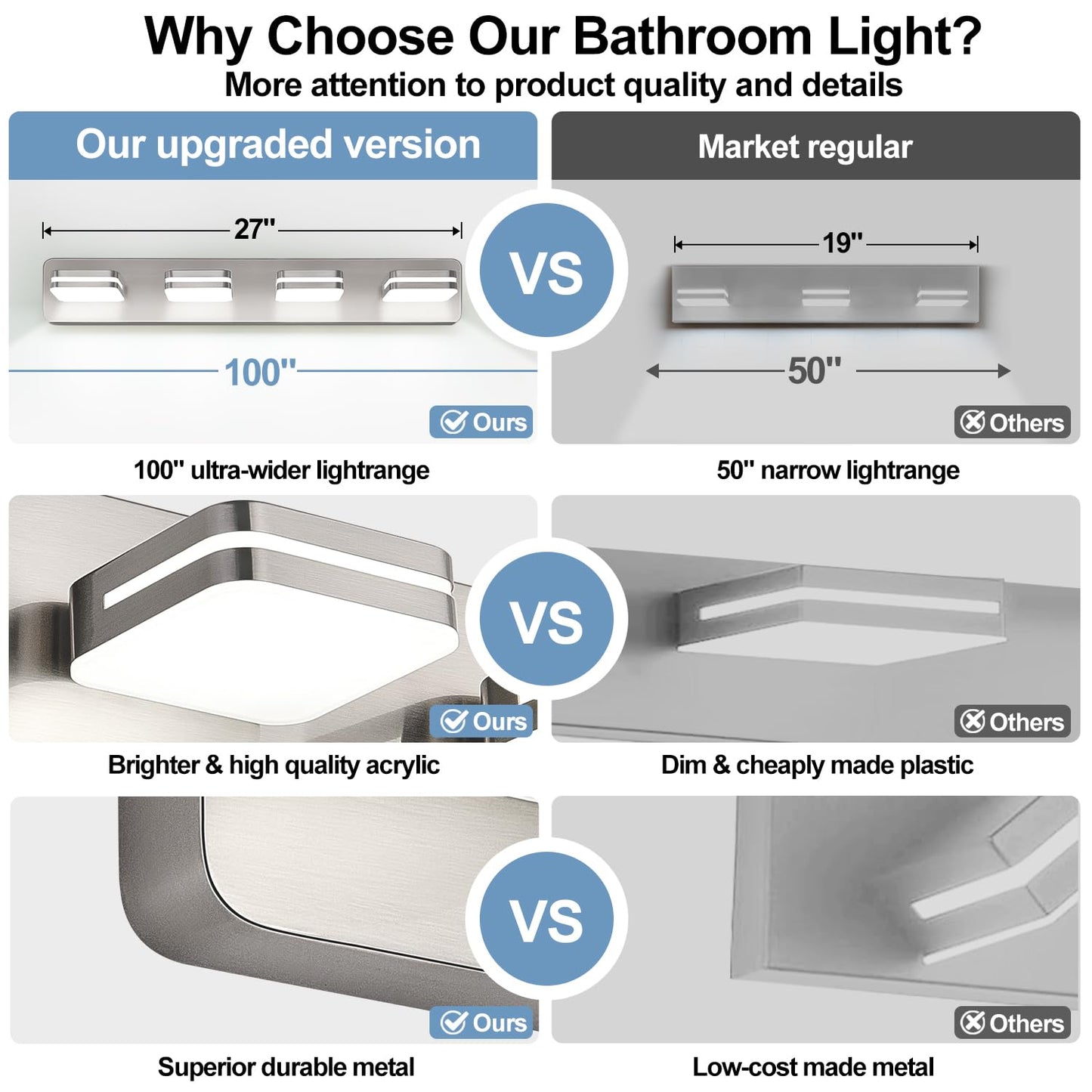 1600Lm Led Modern Bathroom Vanity Light Fixtures  360?Rotate Acrylic Brushed Nickel Vanity Lights For Bathroom  Modern Wall Lighting Fixtures Over Mirror Kitchen Living (Natural White Light 5000K)
