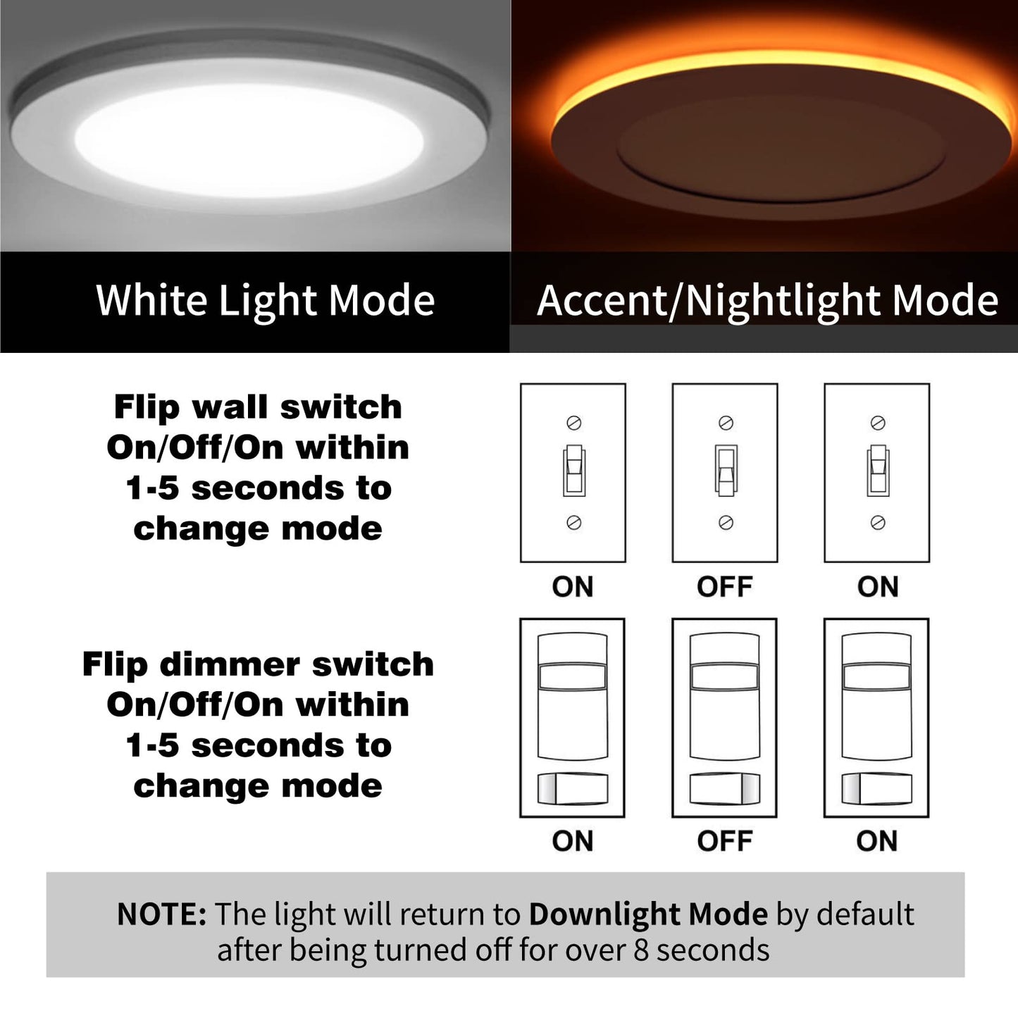 Meconard 24 Pack 6 Inch 5Cct Led Recessed Ceiling Light With Night Light  2700K/3000K/3500K/4000K/5000K Selectable Ultra-Thin Lighting  12W=110W  1050Lm  Dimmable Canless Wafer Downlight Etl&Fcc