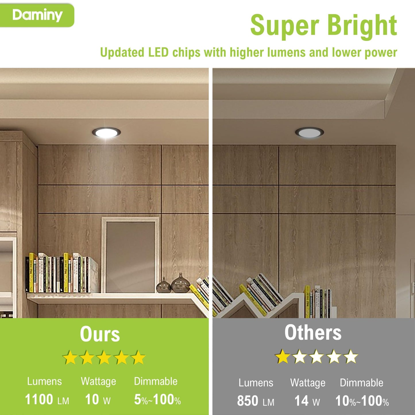 Daminy 6 Pack 6 Inch Black Led Recessed Lighting With Junction Box 5Cct Ultra-Thin Recessed Light 10W 1100Lm  Dimmable Canless Wafer Ceiling Light High Brightness - Etl