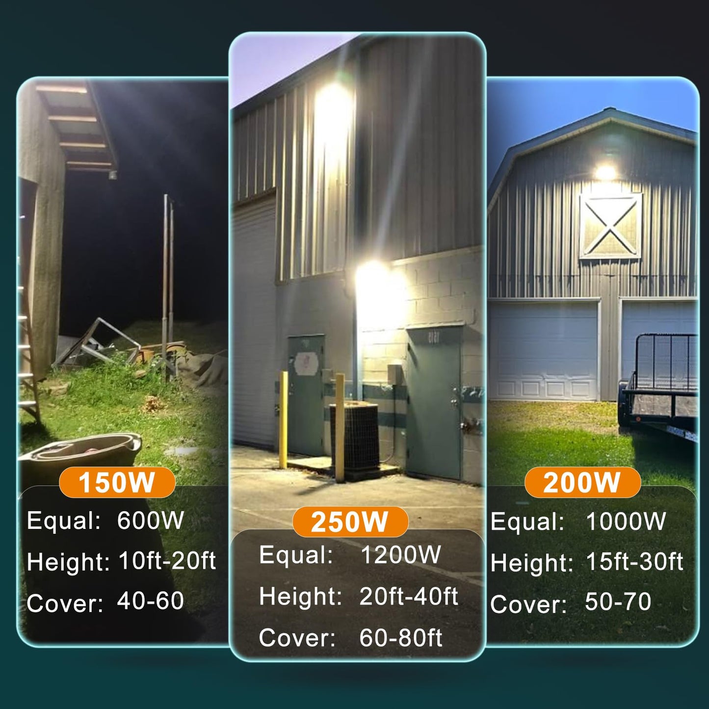 Lightdot 2Pack 250W Led Wall Pack Lights  100-277V Dusk To Dawn Photocell | 37500Lm(150Lm/W) 5000K Ip65 Outdoor Exterior Lighting Fixture  Energy Saving  Etl | 5-Yrs Warranty(Height:20~40Ft)