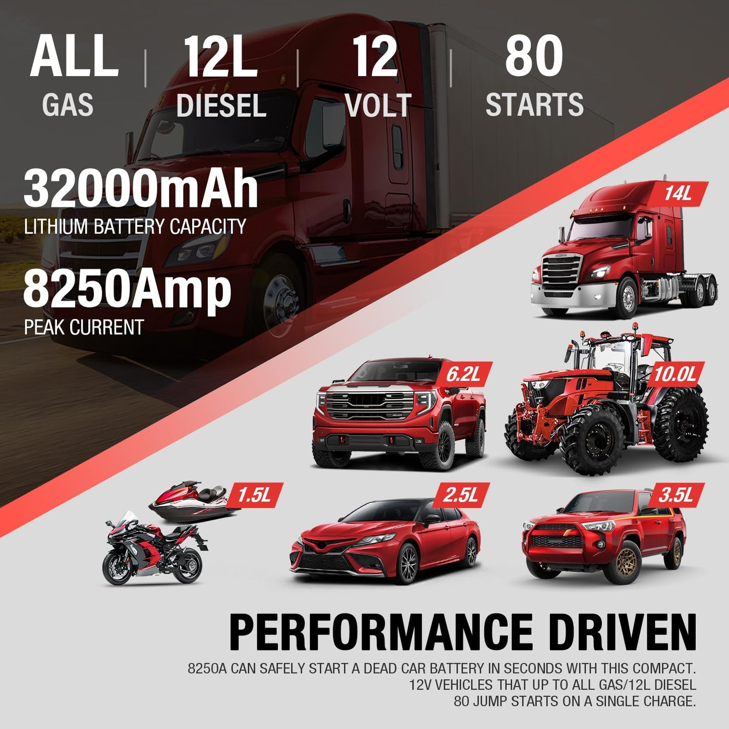 JFEGWO CS02-8250A Jump Starter Heavy Duty with Air Compressor (All Gas/12L Diesel), 118Wh 150PSI Portable Car Truck Jump Pack, 12V Lithium Jump Box Battery Booster Pack 65W Fast Charging LED Display