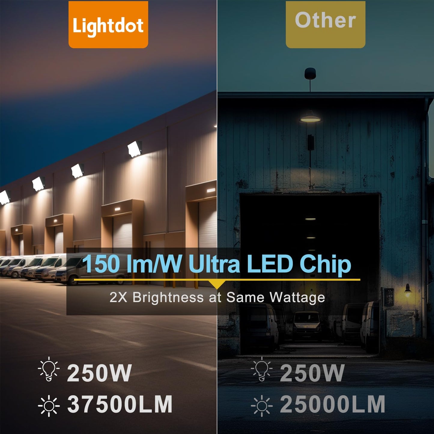 Lightdot 4Pack 250W Led Wall Pack Lights  100-277V Dusk To Dawn With Photocell | 37500Lm(150Lm/W) 5000K Ip65 Outdoor Exterior Lighting Fixture  Energy Saving|5-Yrs Warranty  Etl White(Height:20-40Ft)