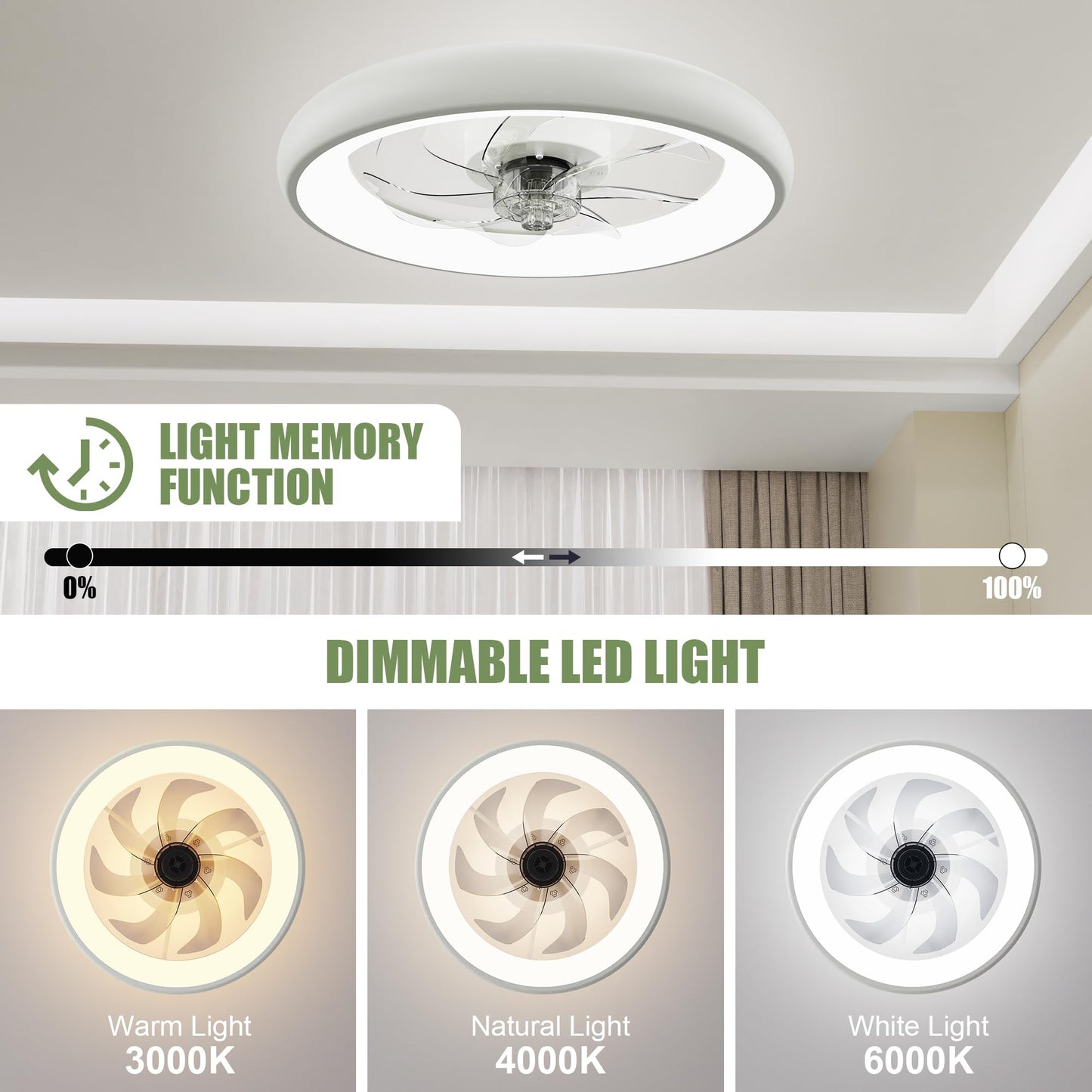 Vipbear Ceiling Fans With Lights  20 Flush Mount Ceiling Fan With Remote & App Control  Low Profile Ceiling Fan For Bedroom/Living Room  6 Wind Speeds (White-Updated Motor)
