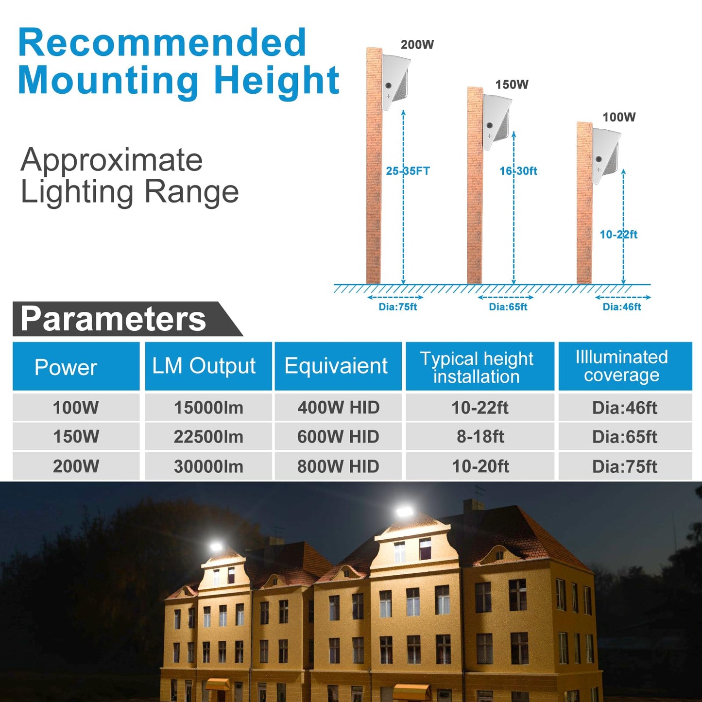 Lightdot 6Pack 200W Led Wall Pack Lights  100-277V Dusk To Dawn Photocell  30000Lm(150Lm/W) 5000K Ip65 Waterproof Outdoor Exterior Lighting  Energy Saving  Etl | 5-Year Warranty(Height:15~30Ft)