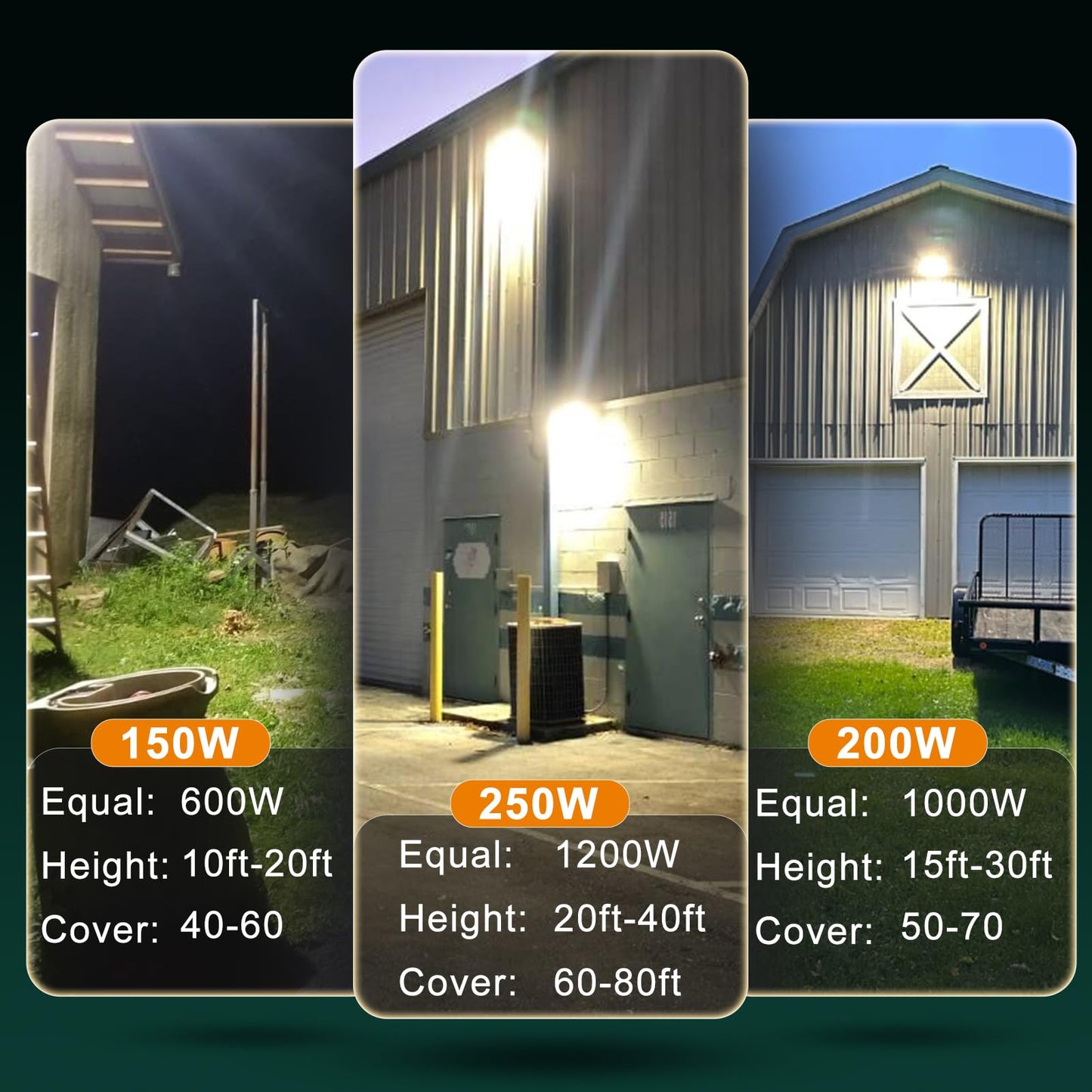 Acohook 6Pack 200W Led Wall Pack Lights  100-277V Dusk To Dawn With Photocell  30000Lm 5000K Daylight Ip65 Waterproof Outdoor Security Lighting  Energy Saving  Etl | 5-Year Warranty(Height:20~30Ft)