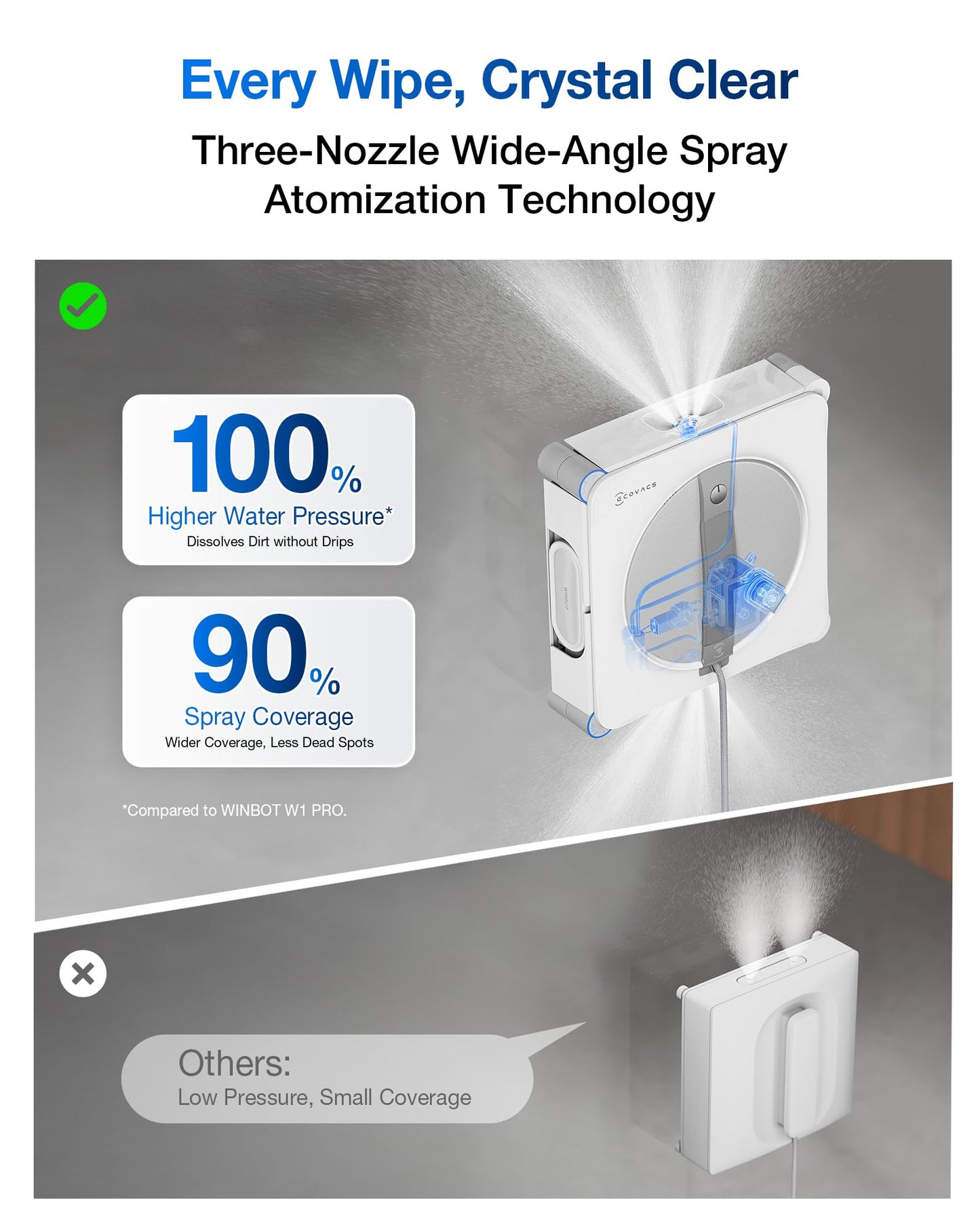 ECOVACS WINBOT W2S Window Cleaning Robot, Intelligent Edge-to-Edge Cleaning with TruEdge Scrubbers, 3 Water Nozzles, 10-Level Safety System, Win-SLAM 4.0 Route Planning, Even Climbing System