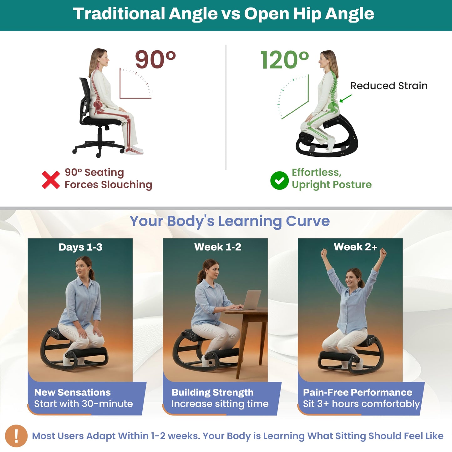 NYPOT Ergonomic Kneeling Chair with Adjustable Seats - Knee Chair for Posture Correction & Kneel Rocking Stool for Desk - Back Pain Relief for Home and Office, Supports 250 pounds - 5 Years Warranty