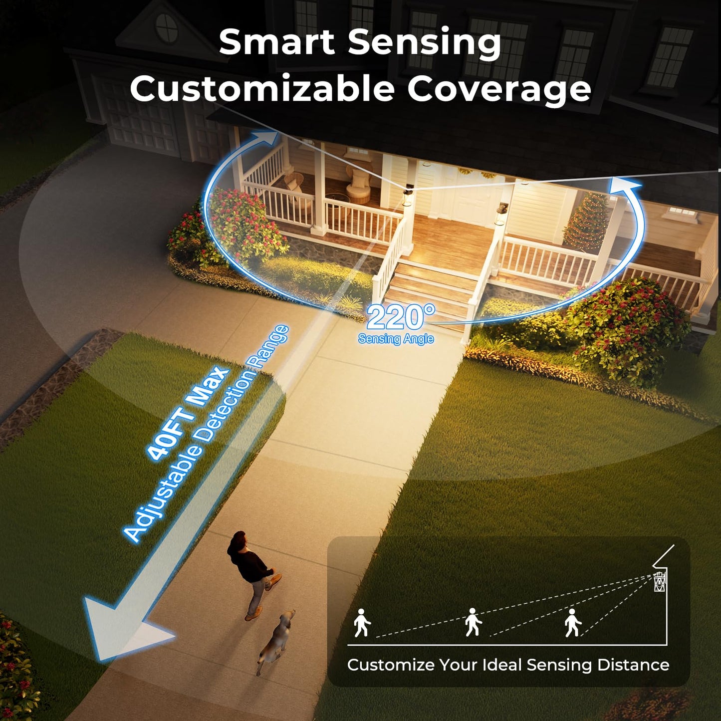 Opaxis White Motion Sensor Outdoor Lights  2-Pack Modern Dusk To Dawn Outside Light With 4 Modes  Exterior Lighting Fixtures For House  Entry  Porch  Patio  Garage  Brightness Distance Adjustable