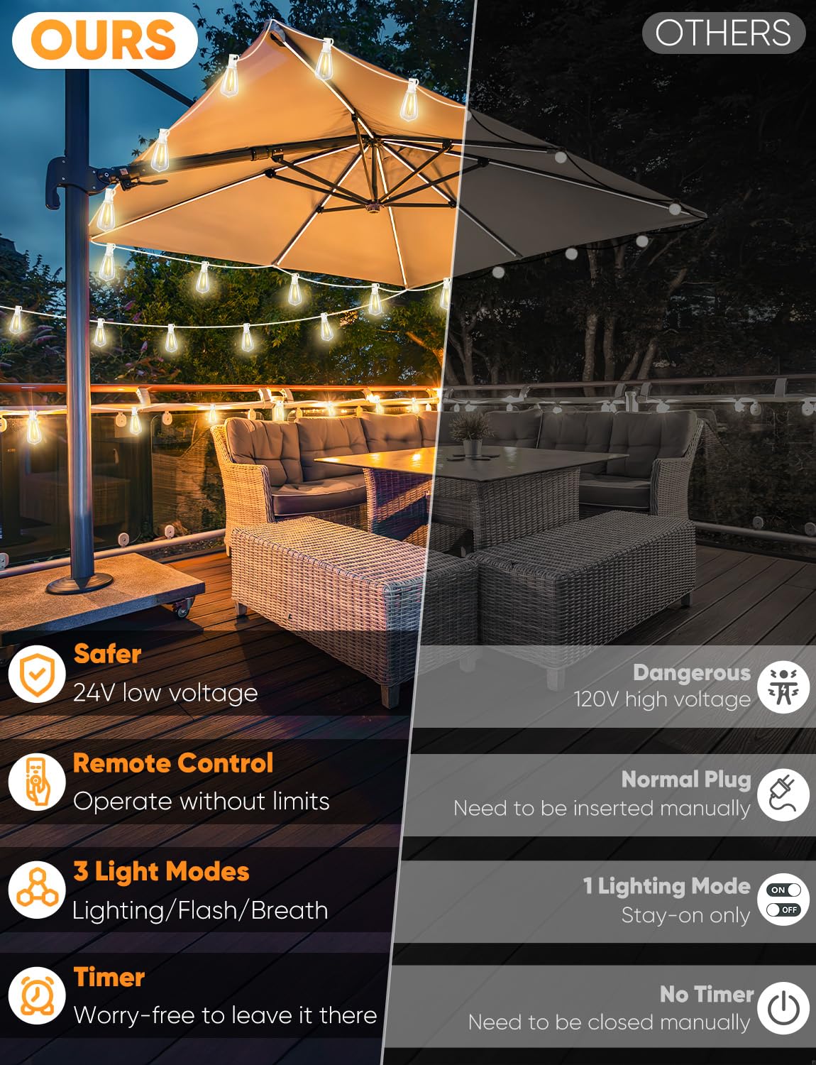 Brightever Outdoor String Lights With Remote  200Ft Led Patio Lights With 62 St38 Led Filament Bulbs  3 Lighting Modes  3H/5H Timer  Waterproof Ip65 String Light For Outside  E12 Socket Base  White