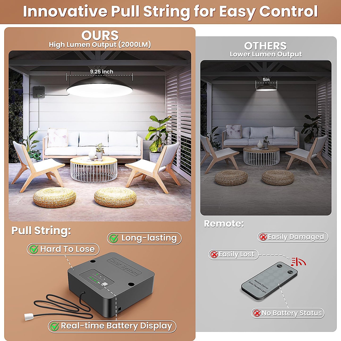 Apilab Solar Shed Light Indoor Outdoor  2000Lm Daytime Available Pendant Light With Pull String  Dusk To Dawn  3 Lighting Modes Solar Lights Indoor  Ip65 Waterproof For Barn  Gazebo  Shop  Garage