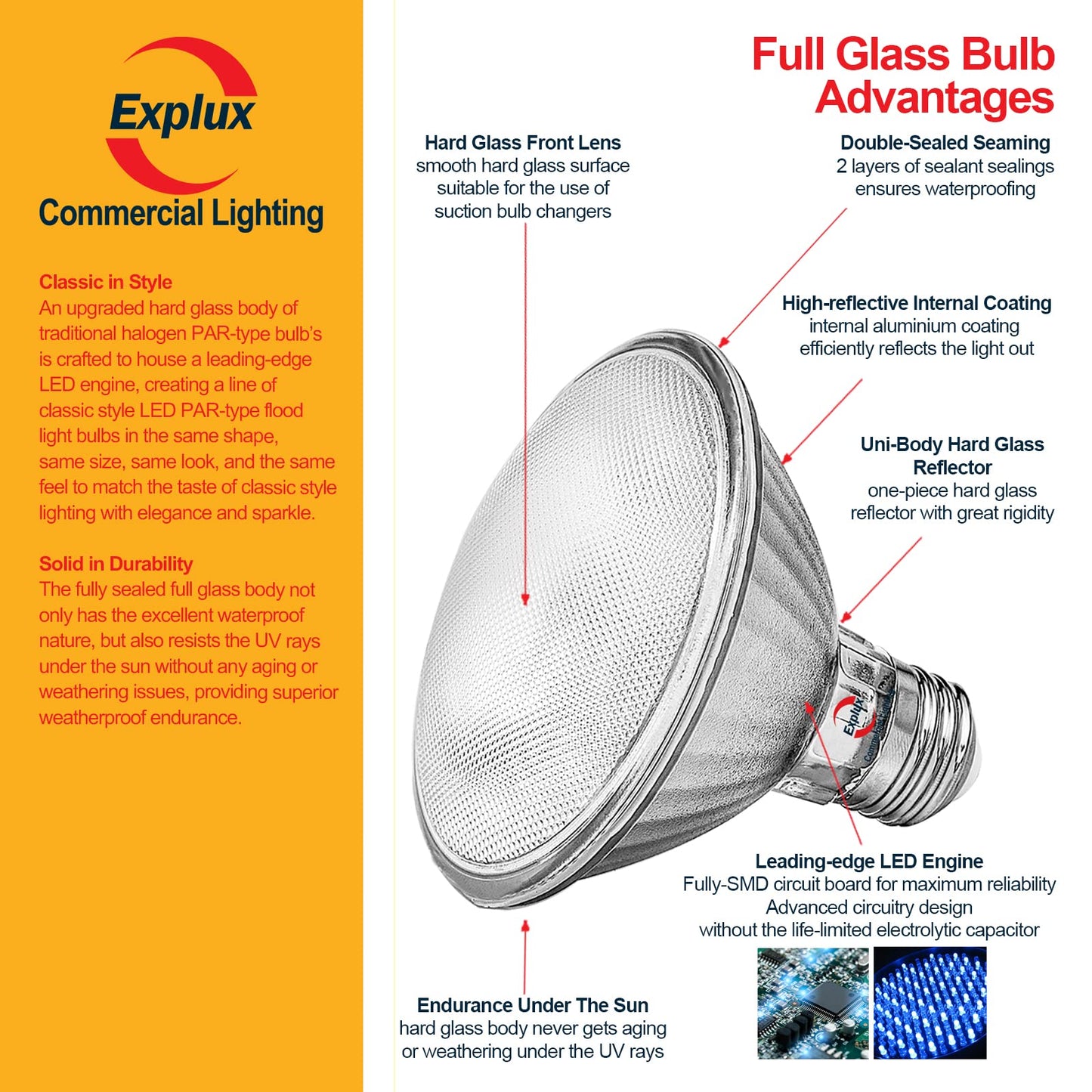 Explux Commercial LED PAR30 Flood Light Bulbs, Dimmable, 75W Equivalent, Hard Glass, 3000K Bright White, 6-Pack