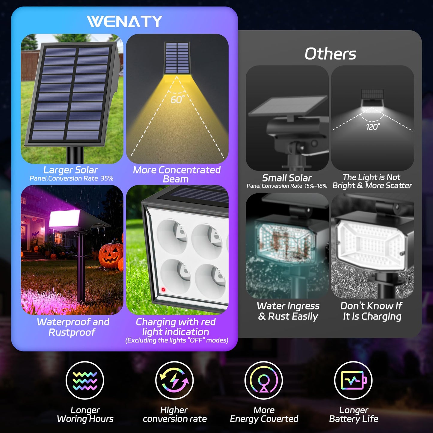 Wenaty Solar Spot Lights Outdoor Color Changing  [7 Mode/12 Pack] Christmas Landscape Spotlights  Solar Lights Outdoor Waterproof Led Powered Flood Light For Halloween Pathway Yard Garden Tree Walkway