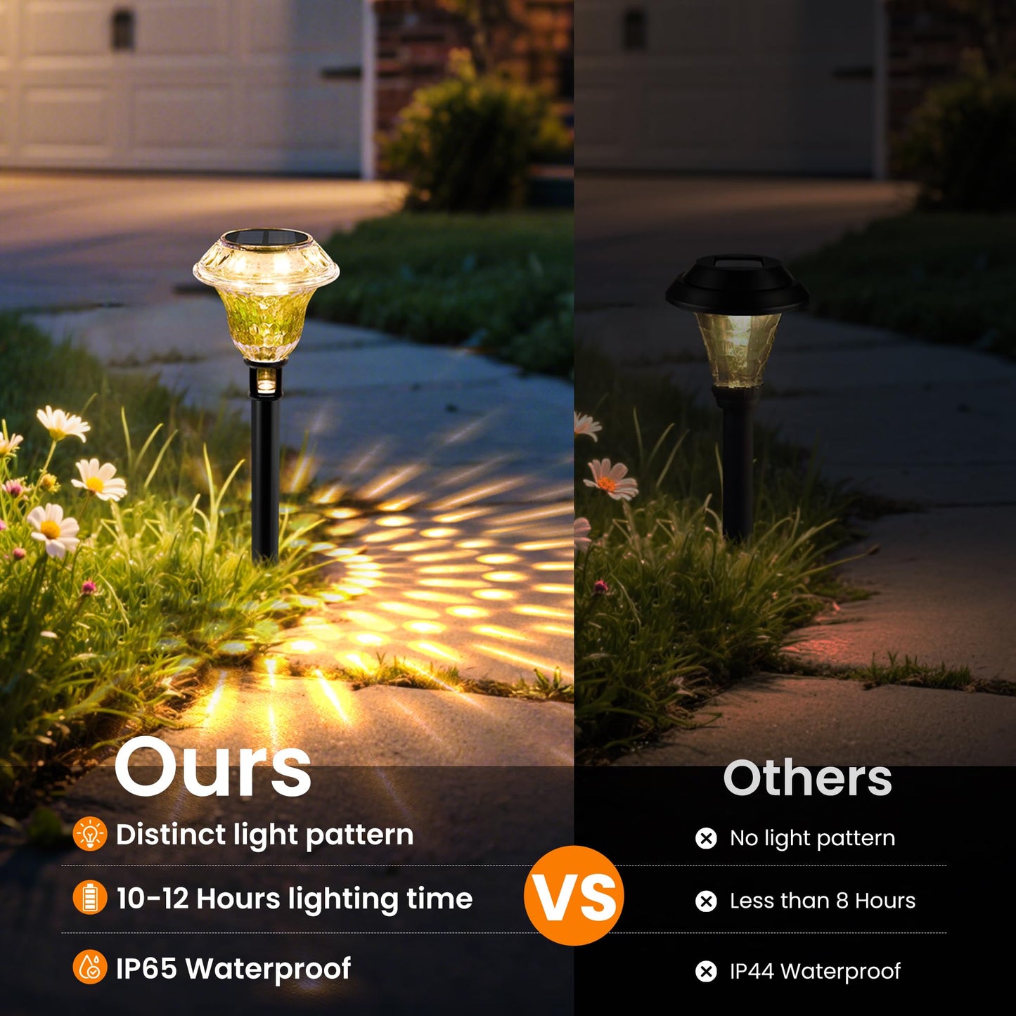 Patiopia Solar Pathway Lights Garden Decor For Yard  Solar Garden Lights For Outside Waterproof Landscape Lighting  Garden Decorative For Walkway  Driveway  Yard  Landscape  Lawn (8 Pack Warm White)
