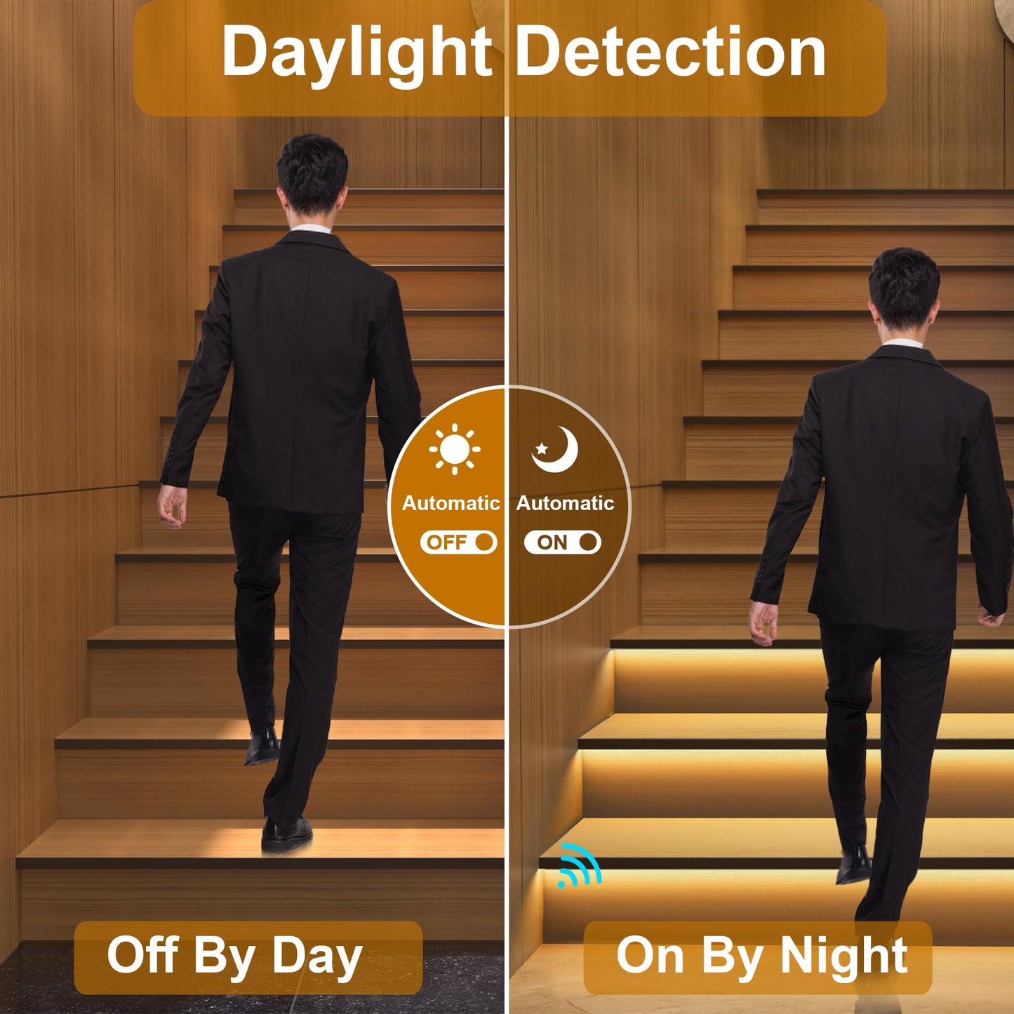 Komigan Intelligent Motion Triggered Led Stair Lighting Kit Kmg-3233  40 Cuttable Led Strip Light For Indoor Led Stair Lights (Warm White 3000K 24 Stairs)