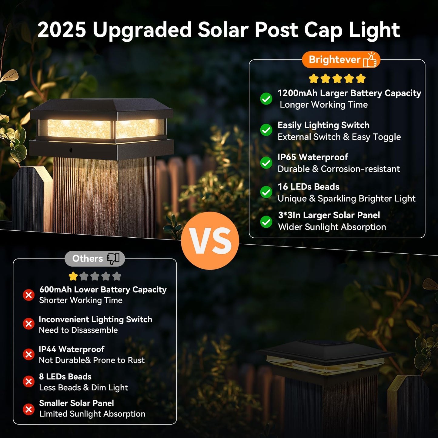Solar Light Outdoor 4 Packs  Waterproof Solar Powered Post Cap Light For 4X4 4.5X4.5 5X5 Vinyl/Wooden Post With Warm/Cool Lighting  Black 16Leds Deck Cap Lights For Outside  Garden  Patio  Porch