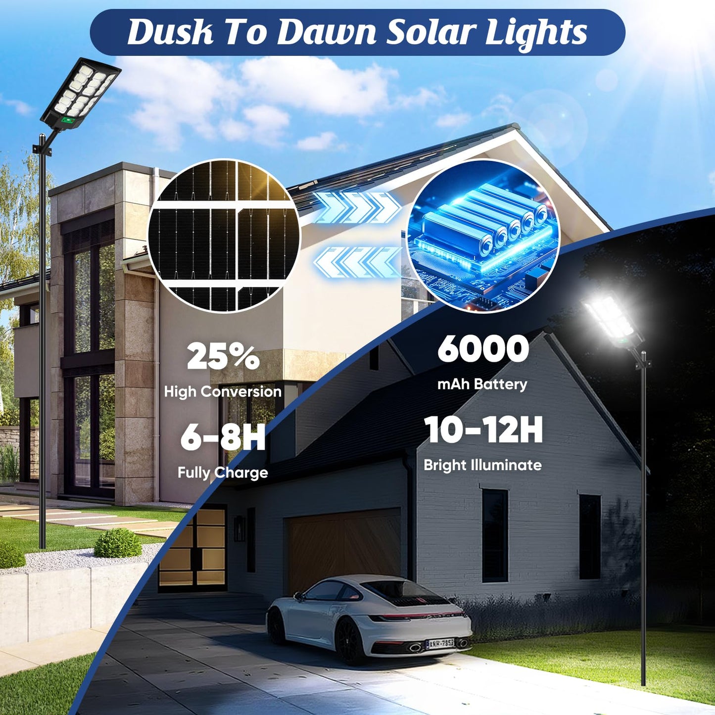 Solar Street Lights Outdoor Waterproof  36000Lm 6500K Dusk To Dawn Solar Flood Lights  Motion Sensor Solar-Powered Light With Remote Control  Commercial Area Lighting For Outside Parking Lot  2-Pack