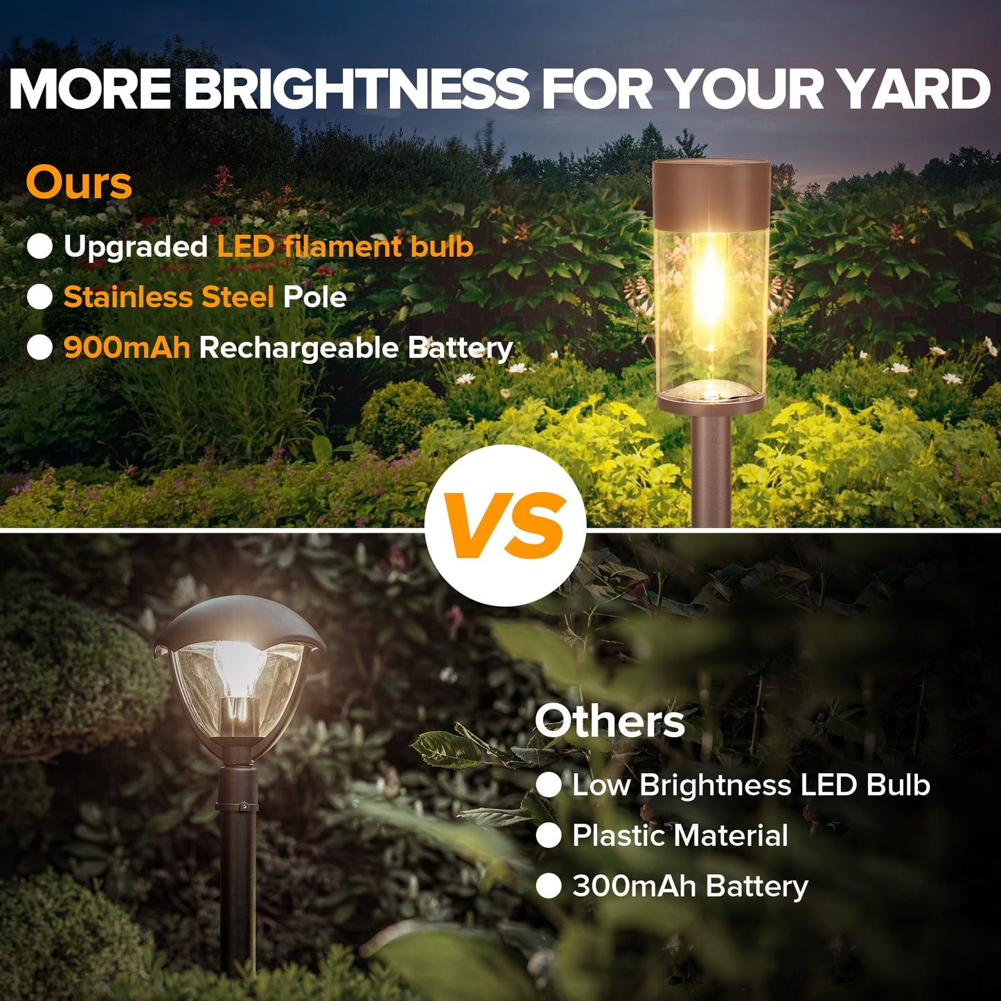 Ume 8 Pack Solar Pathway Lights Outdoor  Bright Solar Garden Lights With Metal Design-Ip65 Waterproof  Auto On/Off  3000K Led Landscape Lighting For Yard  Lawn  Walkway  Driveway  Patio Decor