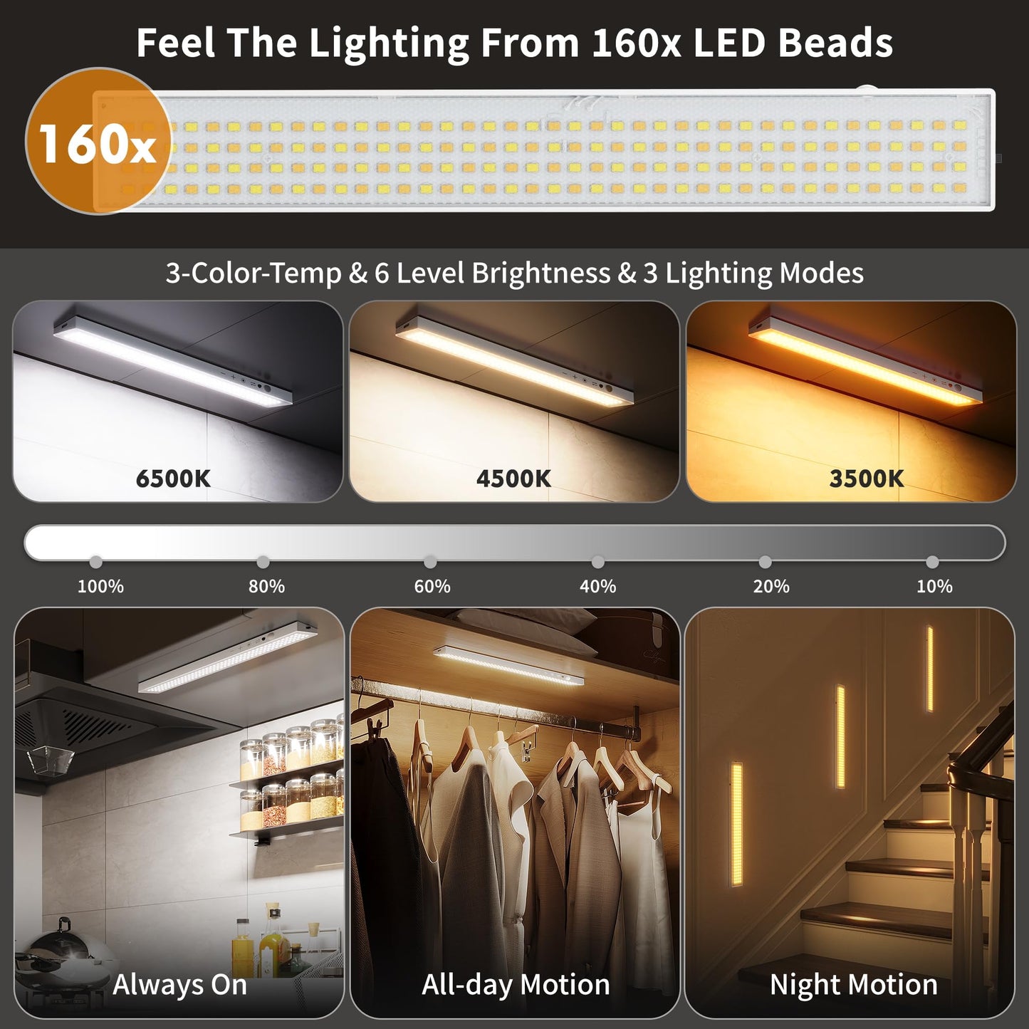 160Leds Touch-Control Under Cabinet Lighting W/4000Mah Battery  Cordless Motion Sensor Under Counter Lights For Kitchen  Magnetic Rechargeable Closet Lights - 5Pack/White  2025 Fall