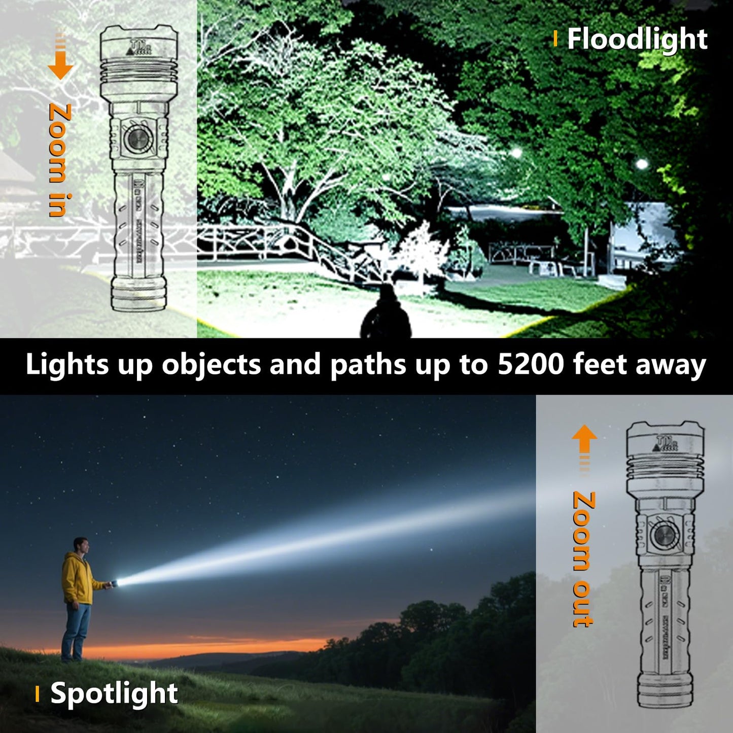 Skyfire Rechargeable Flashlights High Lumens: Led Super Bright Flashlight Zoomable With 5 Modes Ipx6 Waterproof Handheld Powerful Flash Light For Camping  Emergency  Holiday Gift (With Ignition Lens)