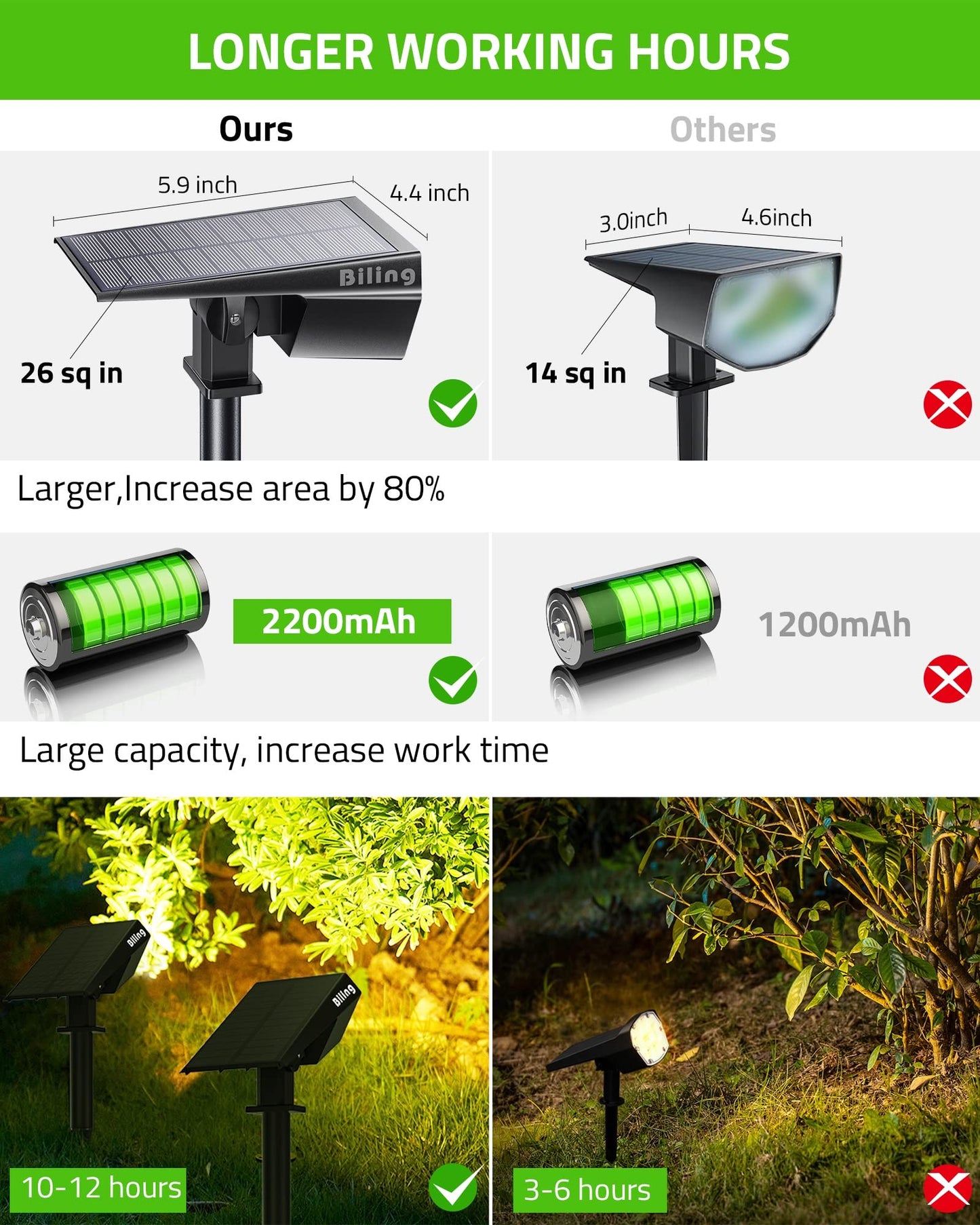 Biling Solar Spot Lights Outdoor, 700 Lumen, IP67 Waterproof, 10 Pack, Warm White