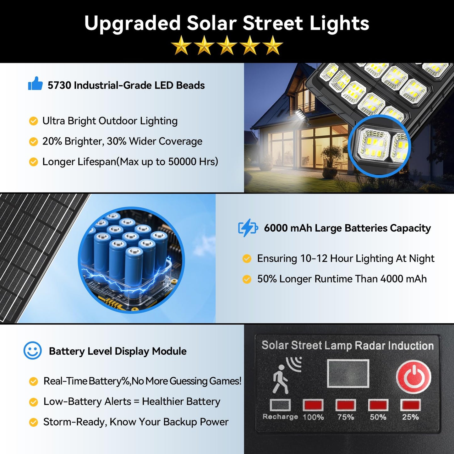 4Pack Solar Street Lights Outdoor Waterproof  30000Lm 6500K Led Motion Sensor Lights  Dusk To Dawn Solar Flood Light With Remote  Solar-Powered Parking Lot Light  Commercial Area Lighting For Outside