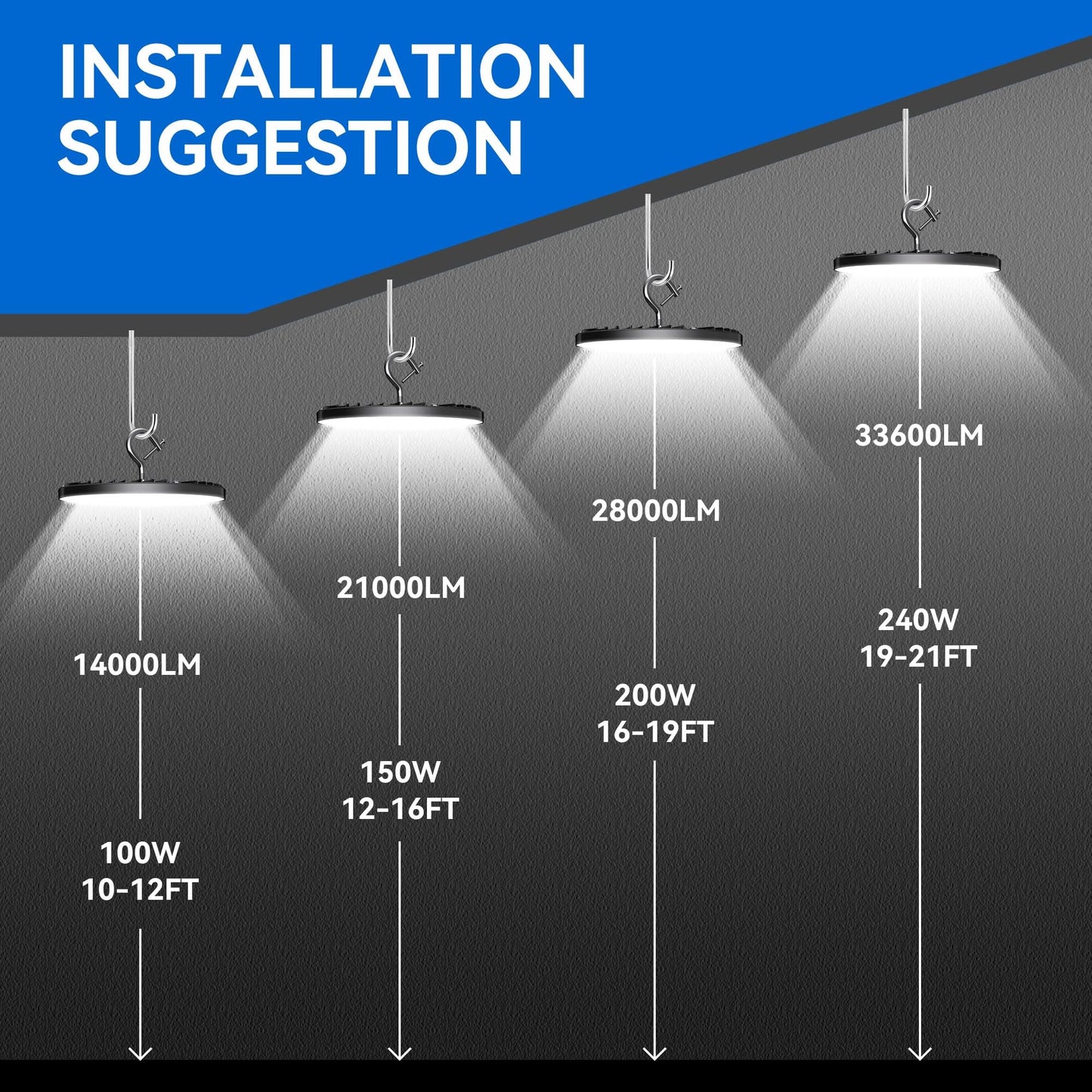 10 Pack Ufo Led High Bay Light 100W  14000Lm 5000K Daylight High Bay Led Shop Lights With 5 Cable Us Hook  120V  Ip65 Waterproof Commercial Lighting Fixture For Warehouse Factory Barn Workshop