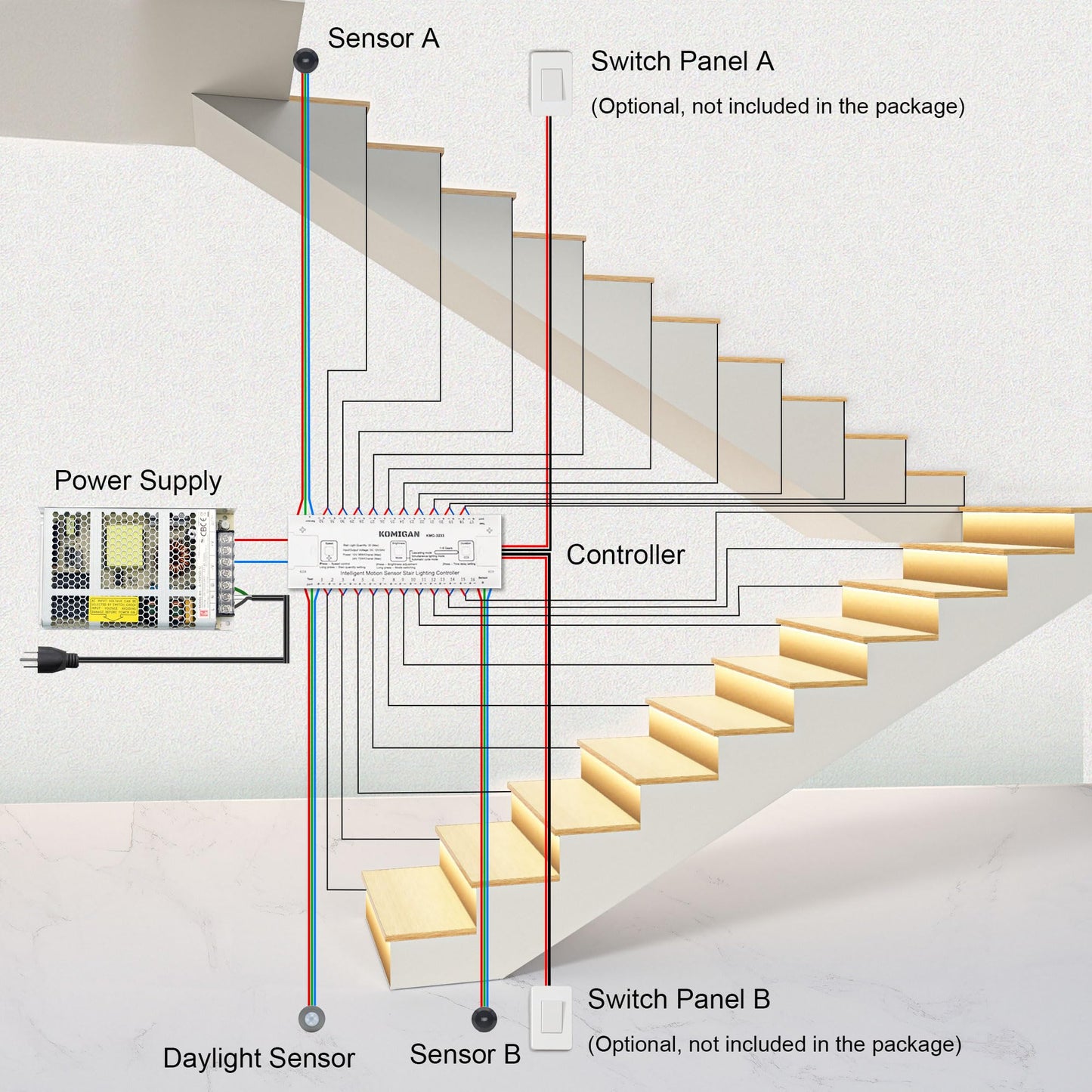 Komigan Intelligent Motion Triggered Led Stair Lighting Kit Kmg-3233  40 Cuttable Led Strip Light For Indoor Led Stair Lights (Warm White 3000K 18 Stairs)