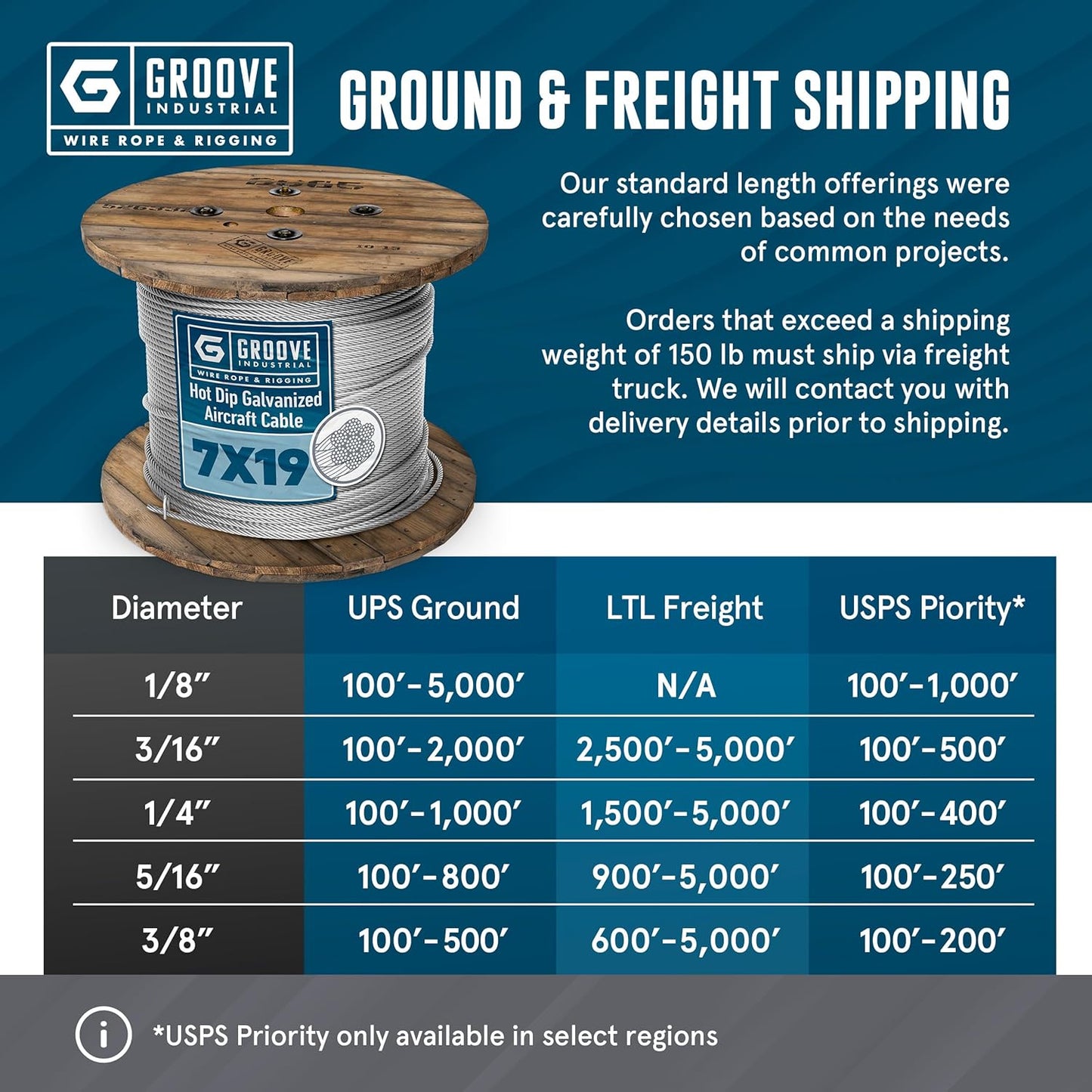 1/4’’ 7x19 Hot Dip Galvanized Aircraft Cable – Steel Wire Rope - 3000 Feet