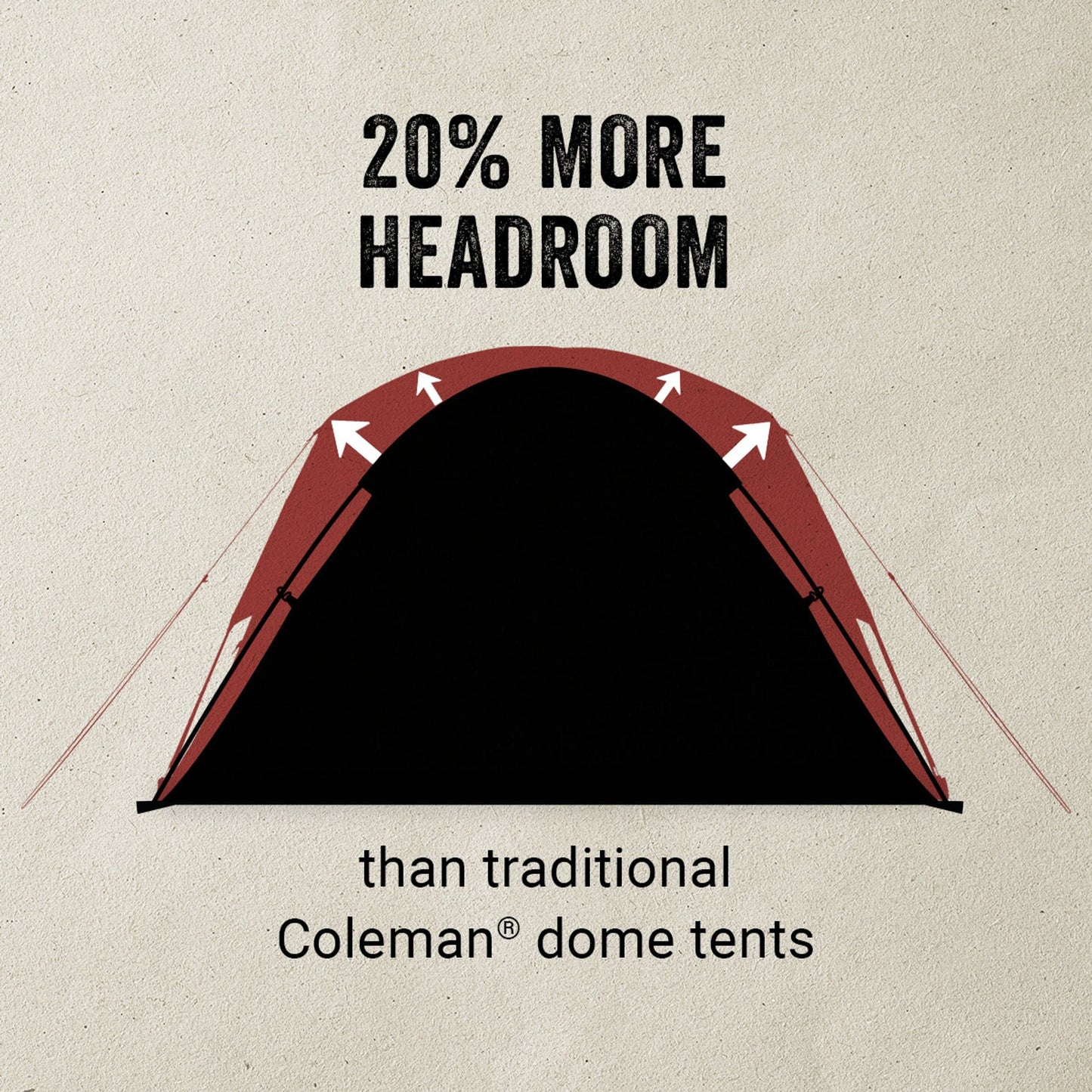 Coleman Skydome Tent with Full-Fly Weather Vestibule, Weatherproof 4/6 Person Tent Sets Up in 5 Minutes & Protects from Water, 20% More Headroom